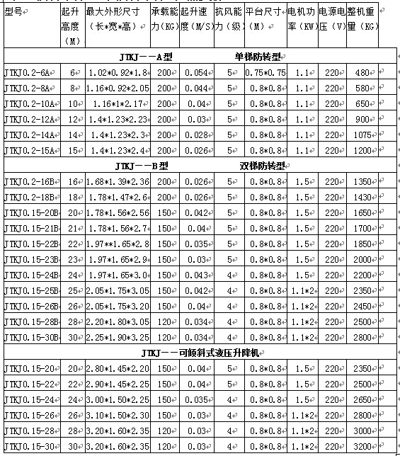 套缸式升降平臺(tái)技術(shù)參數(shù)